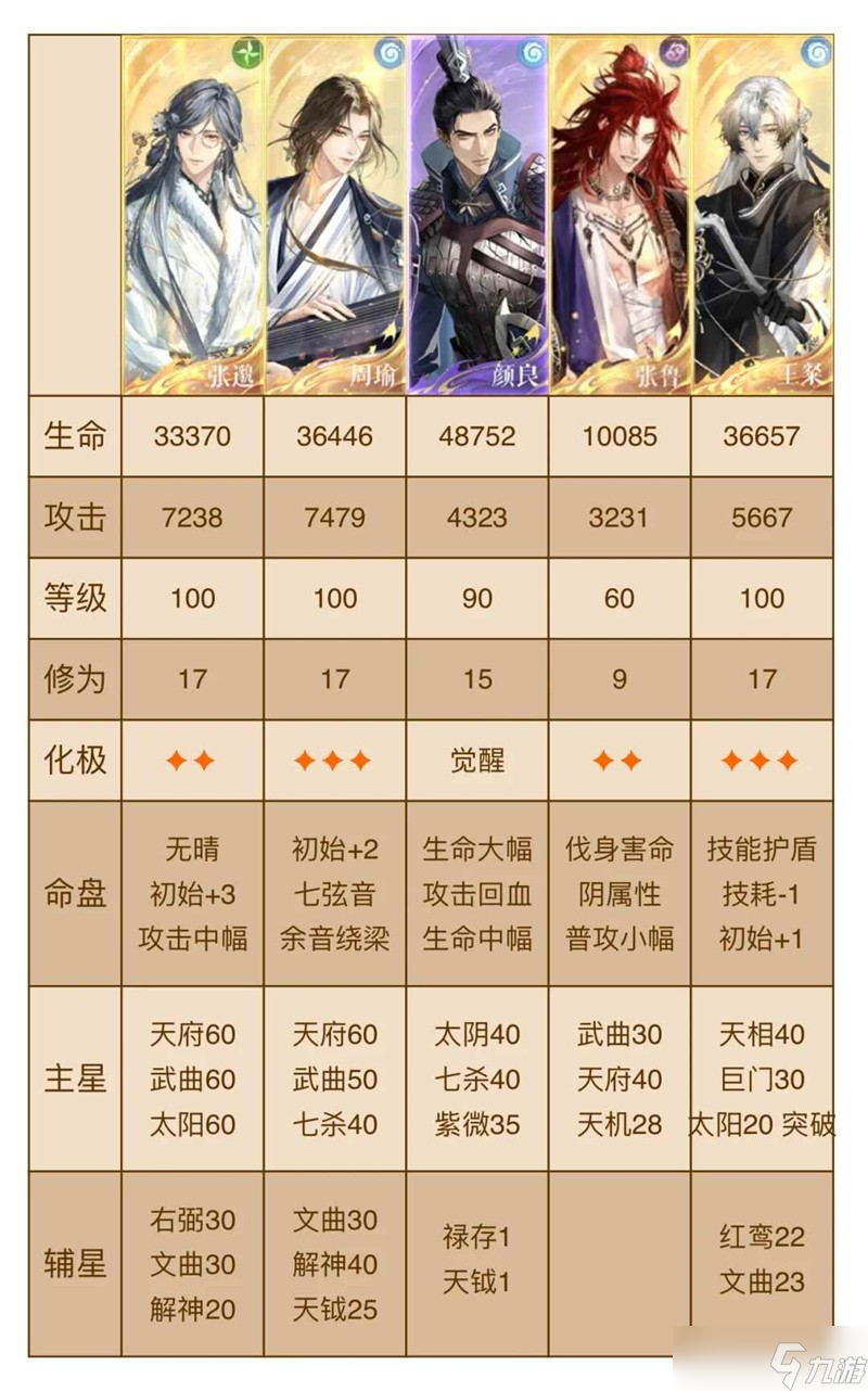 如鸢极乐之宴地宫攻略 地下遗迹5无豹低练攻略