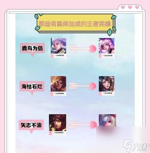 王者荣耀中如何建立兄妹关系？兄妹关系有哪些好处？