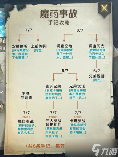 哈利波特魔法觉醒禁林手记全攻略