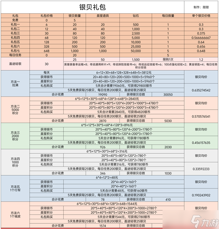 无尽冬日银霜商铺活动物品兑换攻略