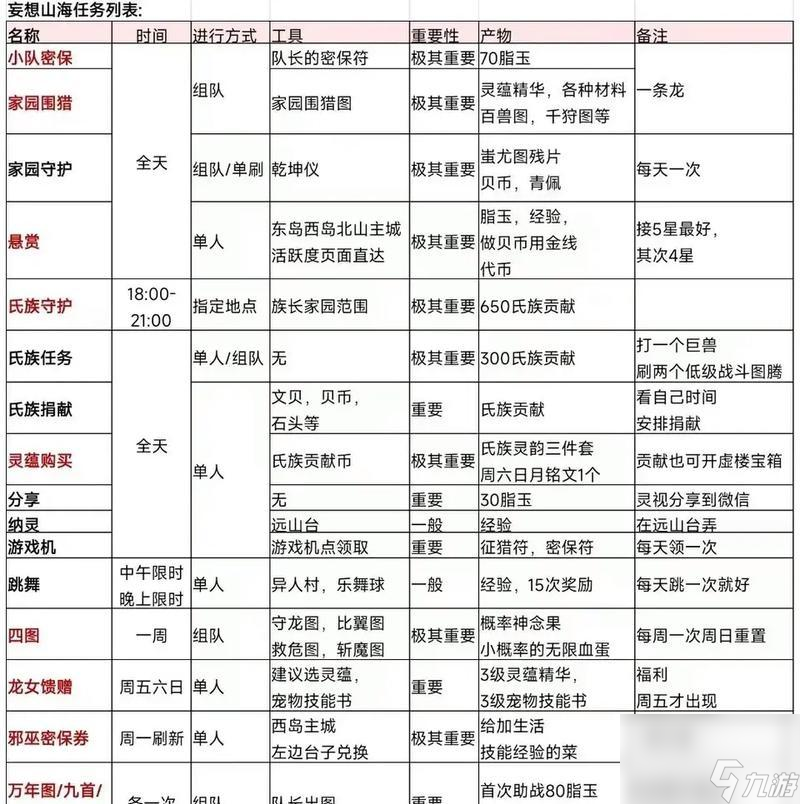 《山海奇履斬魔攻略》（詳解奇履任務(wù)、探索山海世界的秘密）