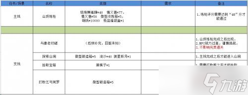 江湖悠悠雾罩此江第三关通关秘籍