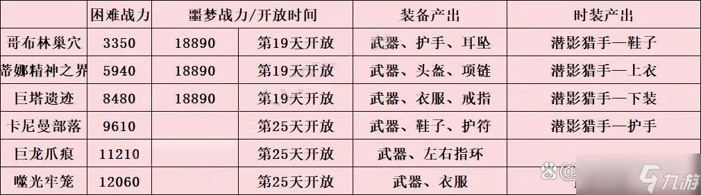 星痕共鸣开服保姆级攻略