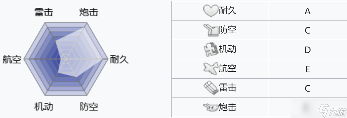 碧蓝航线《碧蓝航线》——新版本：迷彩都市寻踪者【攻略专区】