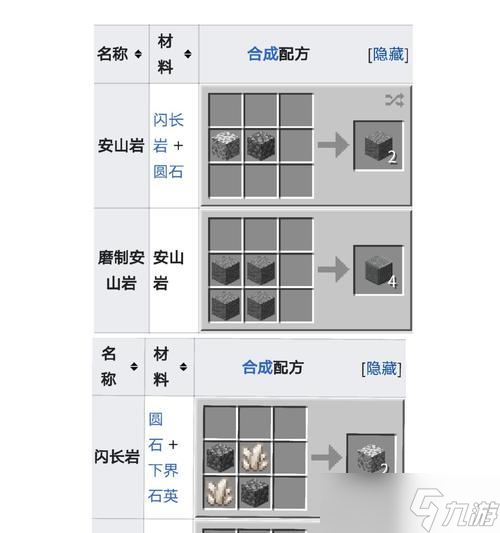 我的世界中鸡块的合成方法是什么？