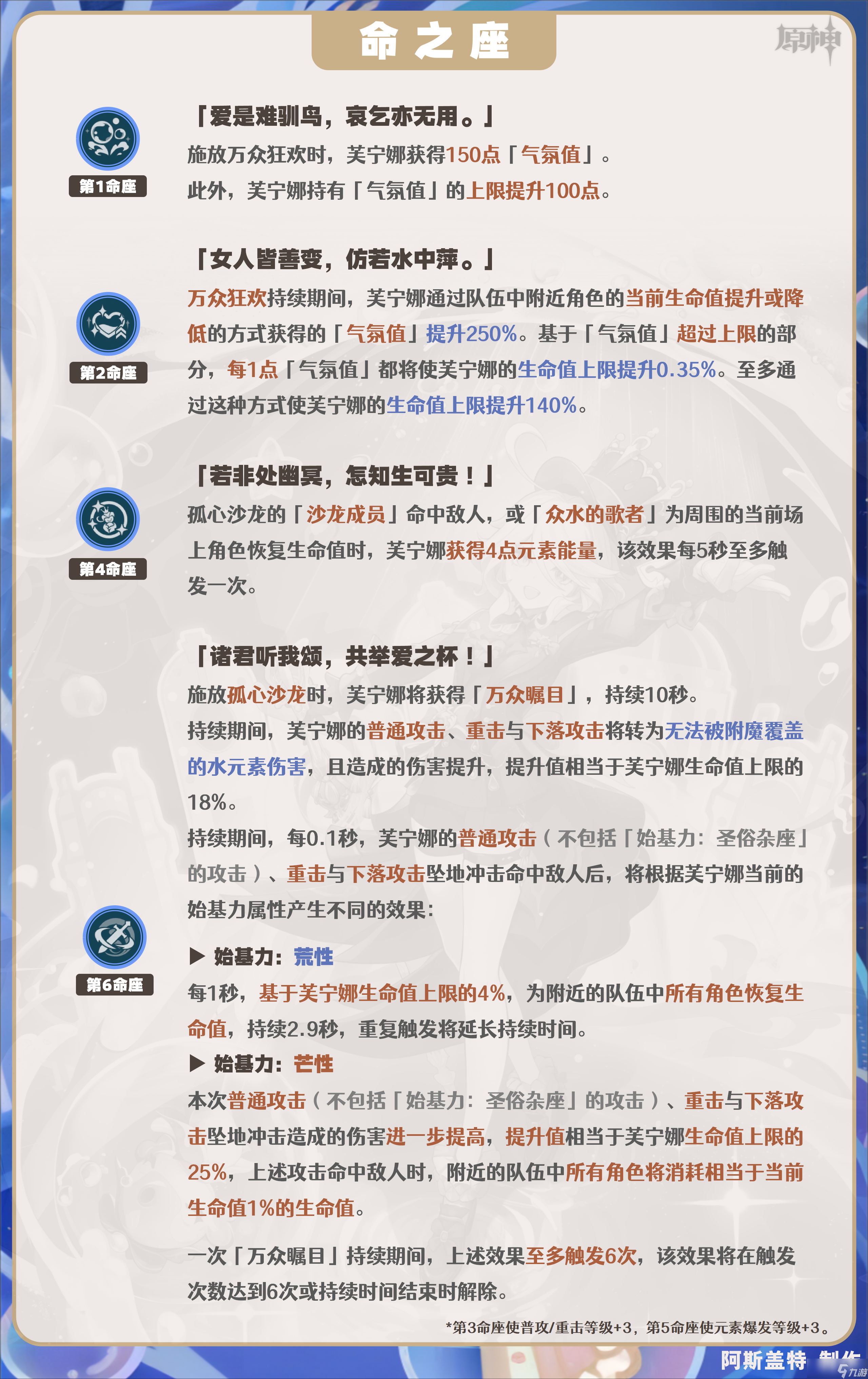 原神芙宁娜几命性价比高