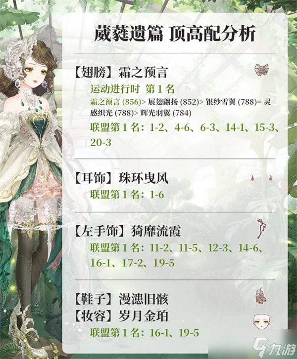 奇迹暖暖循光觅影活动顶高配分析