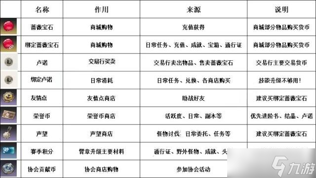 星痕共鸣开服保姆级攻略
