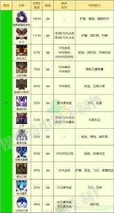 原神大世界精英怪攻击力如何排名