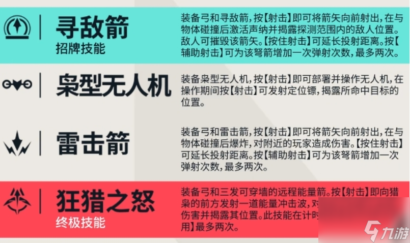 无畏契约源能行动猎枭怎么样