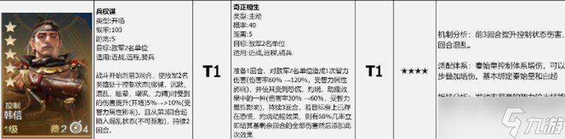 世界启元韩信怎么玩 世界启元韩信玩法介绍