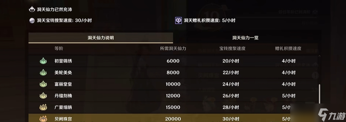 原神如何提升亲密度