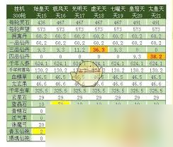想不想修真的收益表是什么
