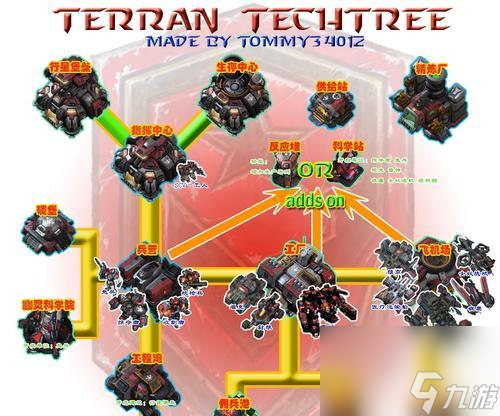 星际争霸2一挑八战术指南?