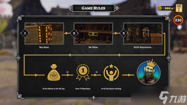 混亂商店經(jīng)營戰(zhàn)斗游戲《Trade Rivals - Goblin Age》在Steam商店正式上架