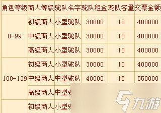 《大話西游》游戲日常尋芳任務(wù)全關(guān)卡攻略 一鍵搞定全關(guān)卡 