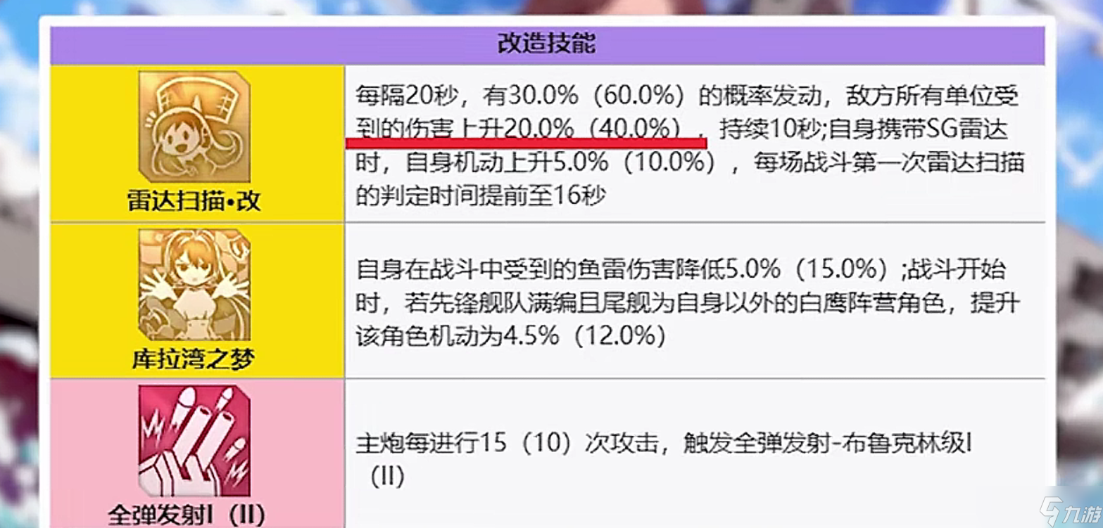 碧蓝航线碧蓝航线最应该练的舰船截图