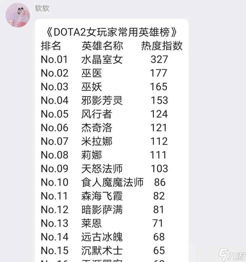 新手在刀塔中如何设置英雄的战力？战力设置有哪些技巧？