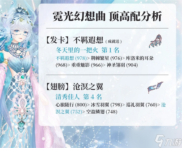 奇迹暖暖循光觅影活动顶高配分析
