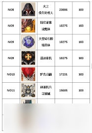 原神大世界精英怪攻击力如何排名