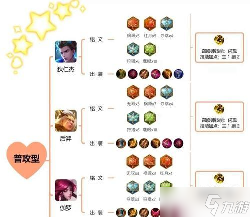 王者荣耀远程攻击技巧有哪些？如何提高远程命中率？