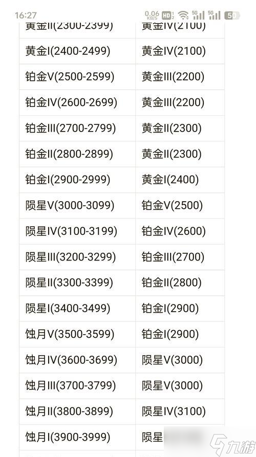 王者荣耀上铂金有哪些技巧？铂金段位的攻略是什么？