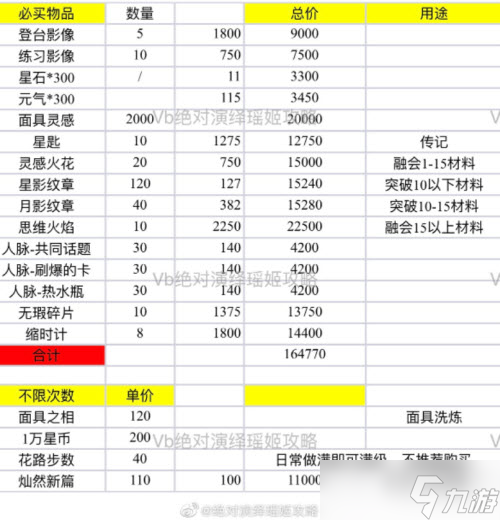 平安奇幻夜活動(dòng)商店精選兌換指南