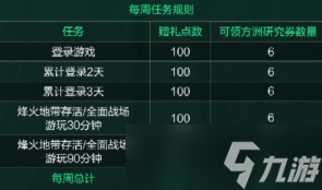 明日方舟三角洲90张研究券怎么获得？
