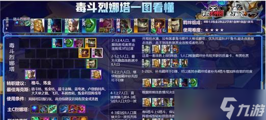 《新部落守卫战》第二章17-4文攻略（挑战17-4关卡）