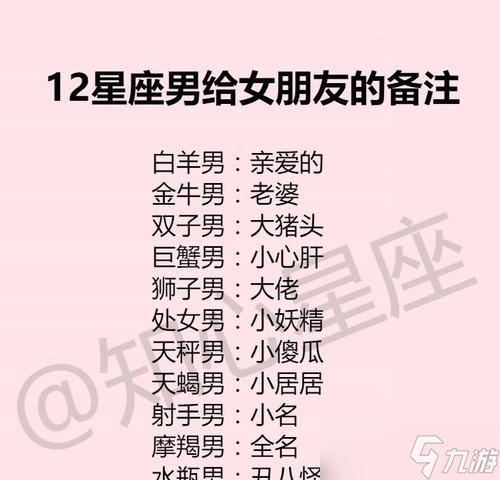 《以密室逃脱8第三章星座攻略》（解密星座谜题）