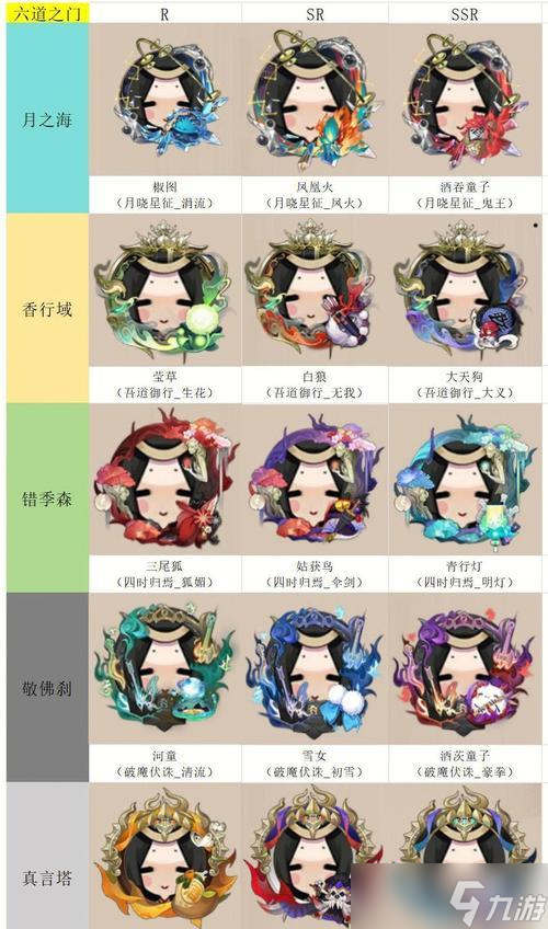 阴阳师新区六道战斗策略是什么？
