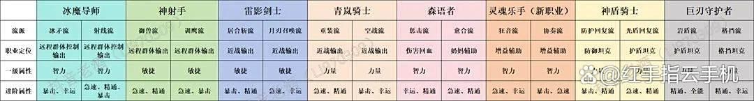 星痕共鸣开服保姆级攻略
