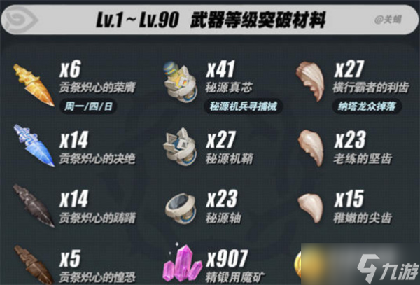 原神焚曜千阳突破材料获取位置汇总