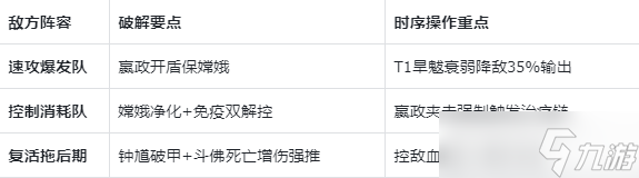 《指间山海》PVP荆棘王座反伤复活流搭配攻略