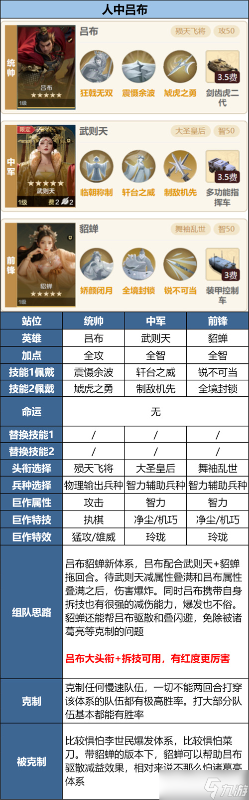 世界启元貂蝉队伍搭配方案推荐