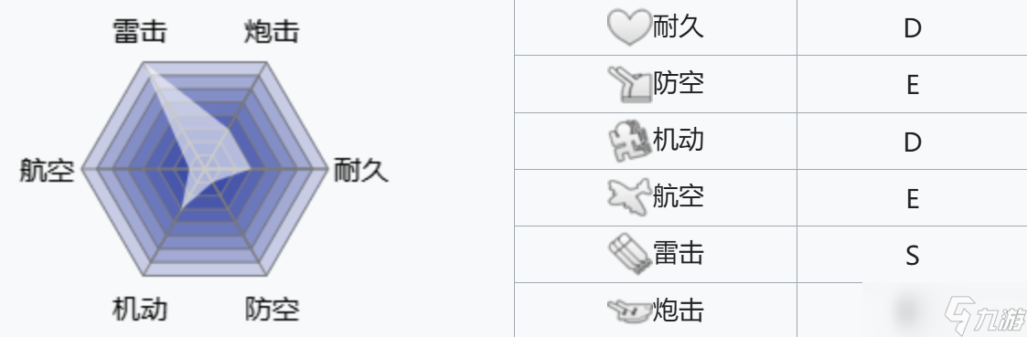 碧蓝航线《碧蓝航线》——新版本：迷彩都市寻踪者【攻略专区】