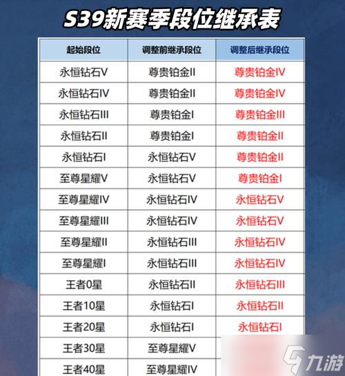 王者荣耀白银段位如何快速升级？