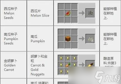 我的世界中鸡块的合成方法是什么？