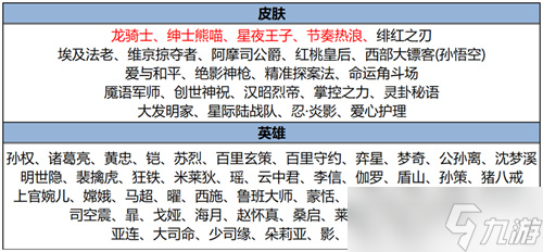 王者荣耀2025年7月17日碎片商店更新内容
