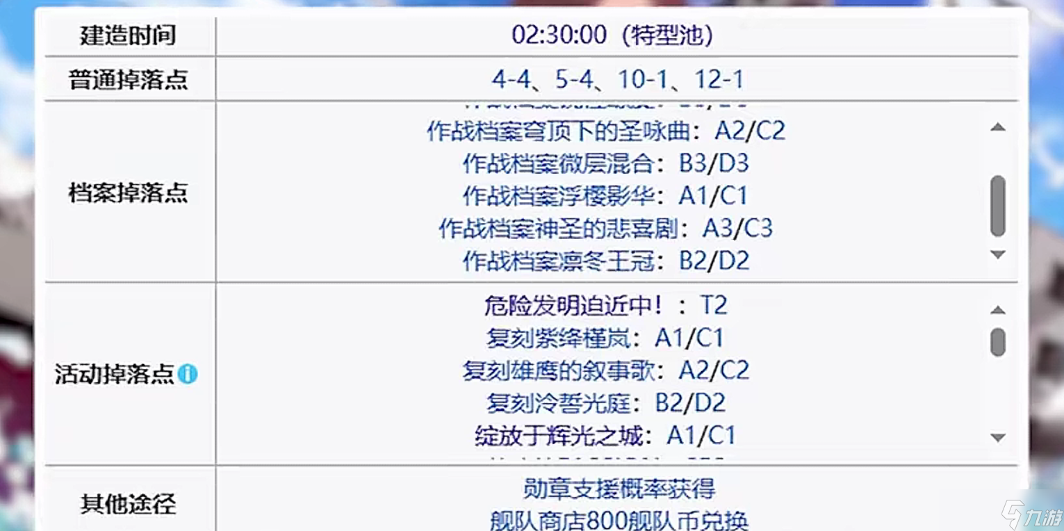 碧蓝航线碧蓝航线最应该练的舰船