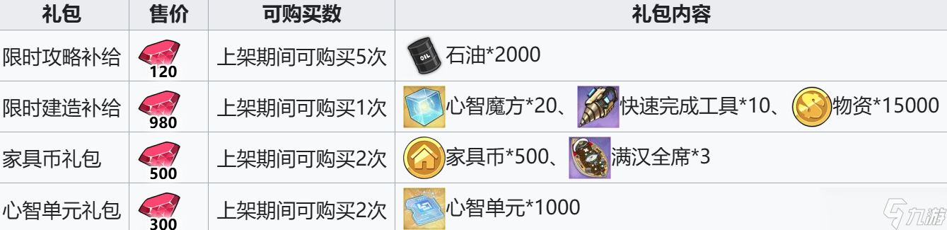 碧蓝航线《碧蓝航线》——新版本：迷彩都市寻踪者【攻略专区】