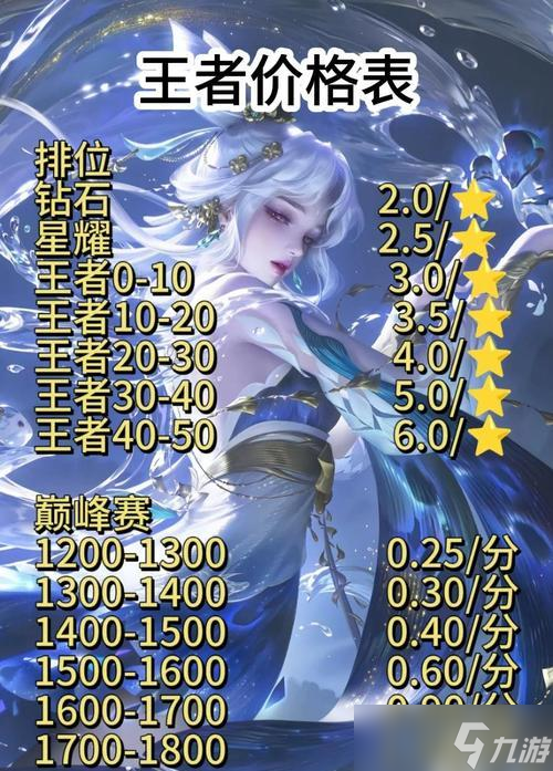 小冯上王者的秘诀是什么？