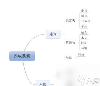 《列王的纷争》游戏二级步兵战术详解（掌握步兵部队）