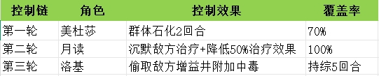 时隙之旅核心阵容搭配策略
