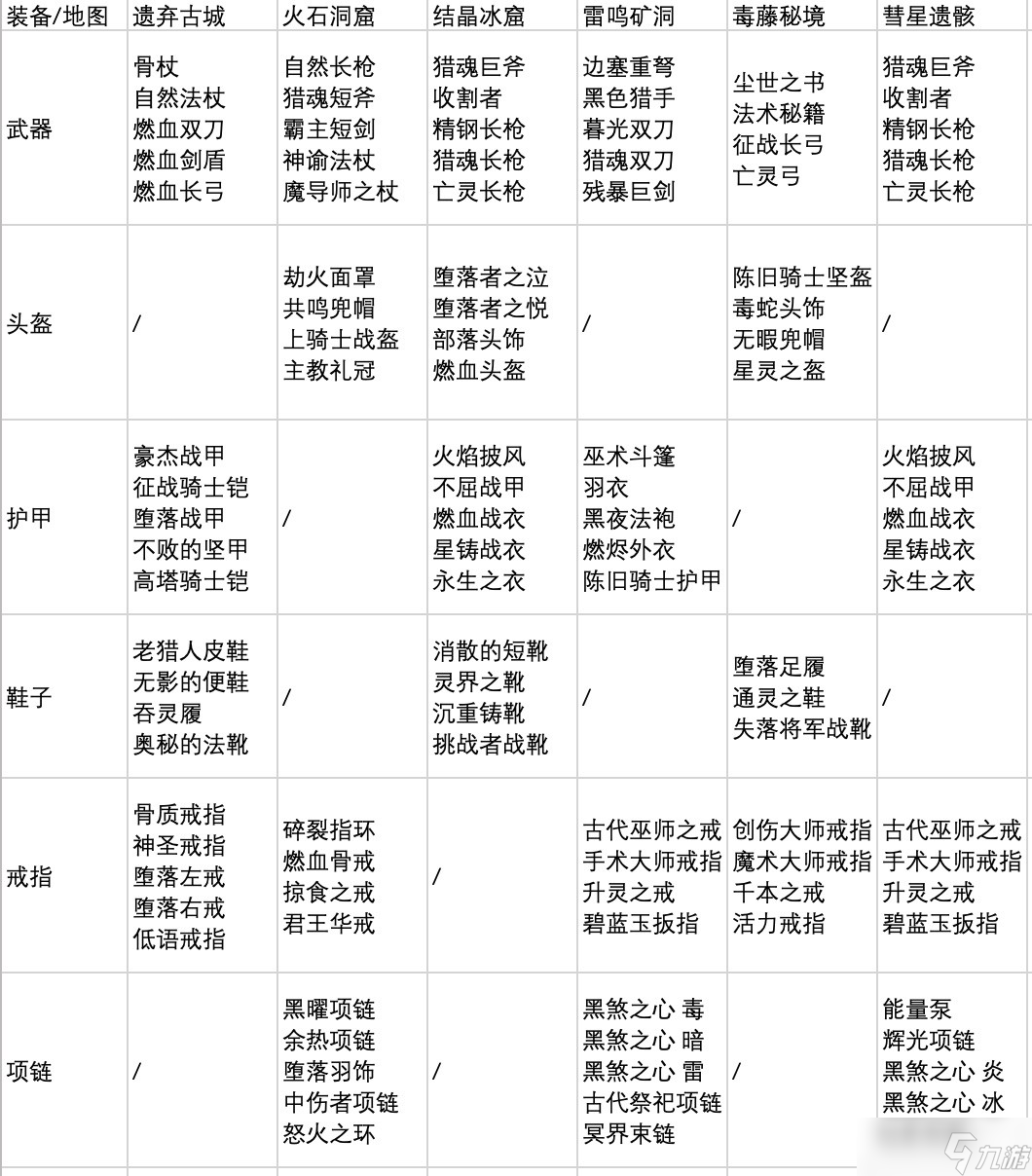 元氣騎士前傳ss3賽季叢林射手攻略