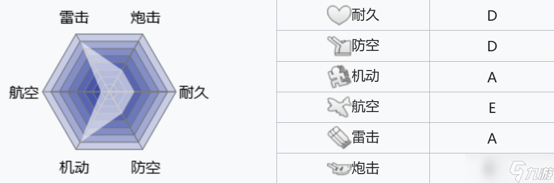 碧蓝航线《碧蓝航线》——新版本：迷彩都市寻踪者【攻略专区】
