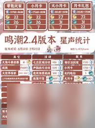 鸣潮2.4能拿到多少星声