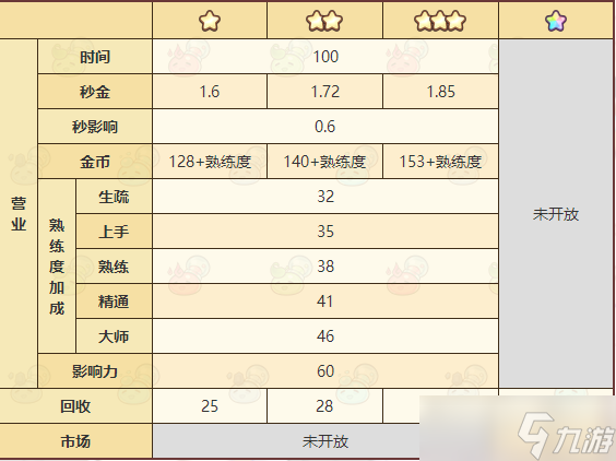 诺弗兰传奇之瑰宝红宝石秘制配方