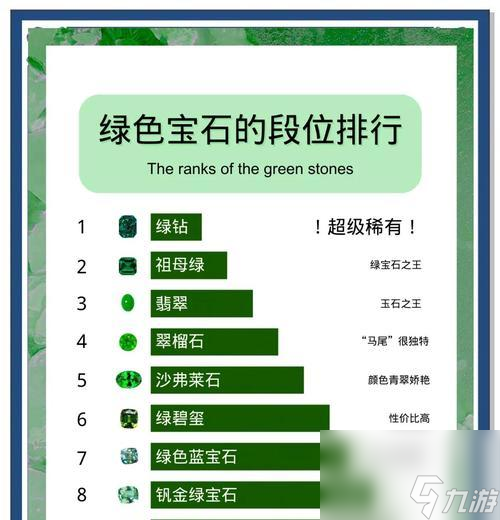 绿宝石合成方法是什么？在交易中有什么用途？