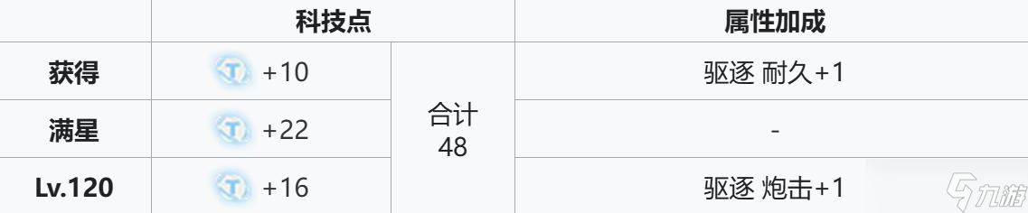 碧蓝航线《碧蓝航线》——新版本：迷彩都市寻踪者【攻略专区】